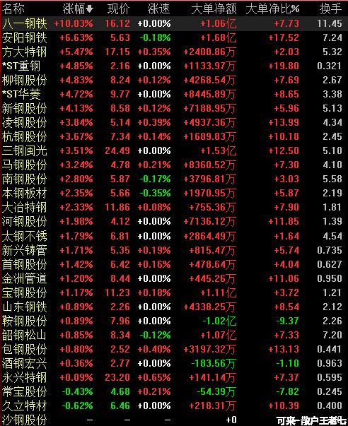 新钢最新新闻，创新驱动引领高质量发展，打造绿色智慧钢铁企业