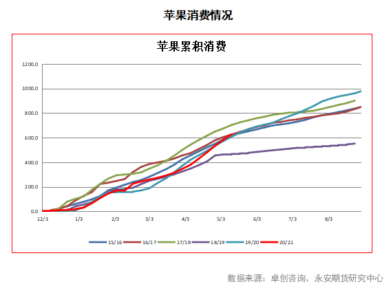 山西临猗苹果最新价格，市场趋势与影响因素分析