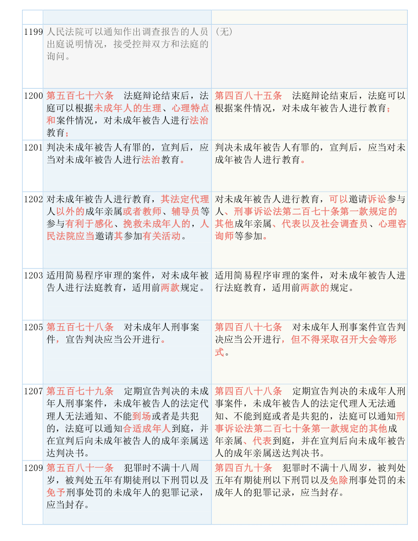 2025全年澳门与香港精准免费资料大全,实证释义、解释与落实
