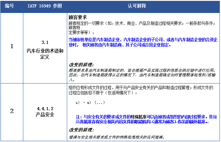 澳门一码一肖一特一中Ta几si详解释义、解释落实