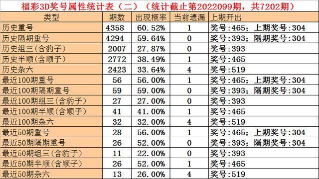澳门一码一码100精准;全面释义、落实
