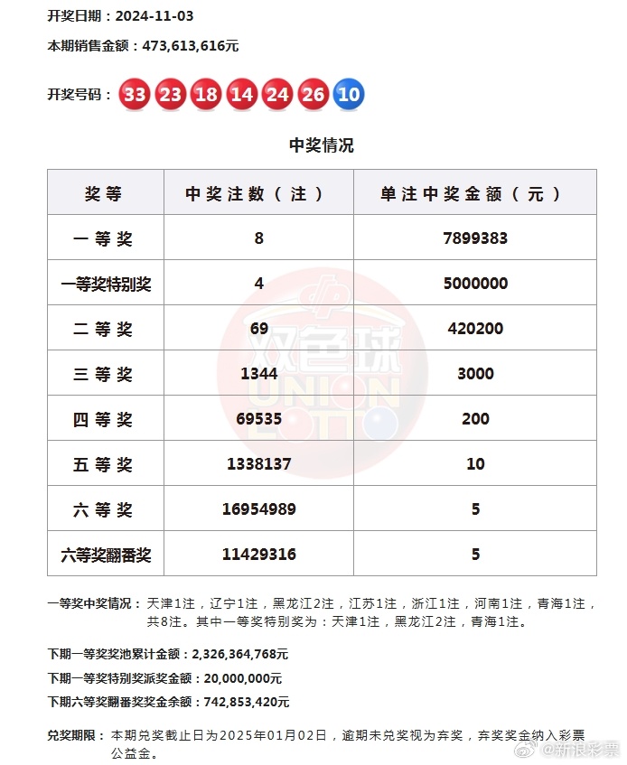知识 第66页