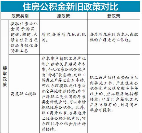 知识 第60页
