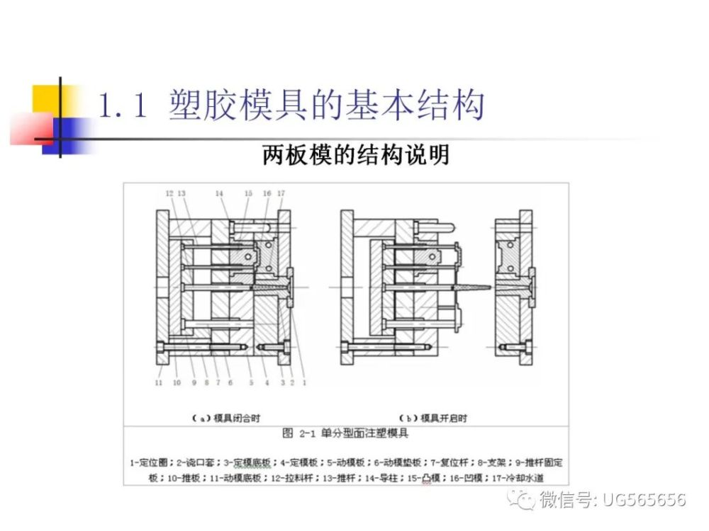 知识 第48页