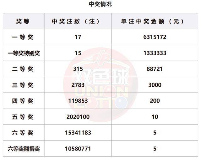 知识 第43页