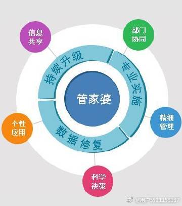 管家婆白小姐四肖四码.警惕虚假宣传-系统管理执行
