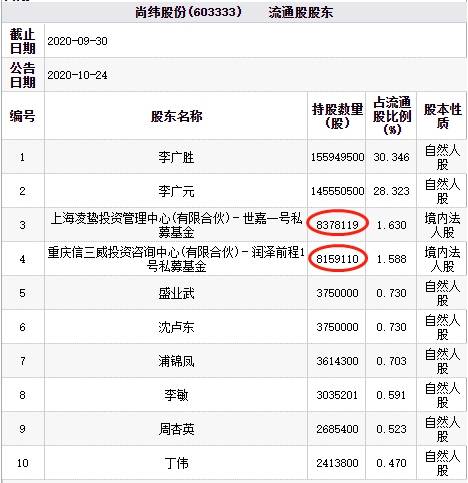 今晚必出三肖2025.警惕虚假宣传-系统管理执行