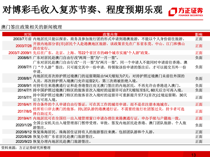 新澳门与香港全年免费料精准.警惕虚假宣传-精选解析解释落实