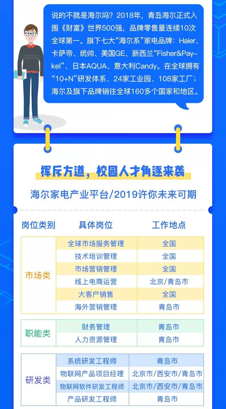合肥海尔招聘最新信息