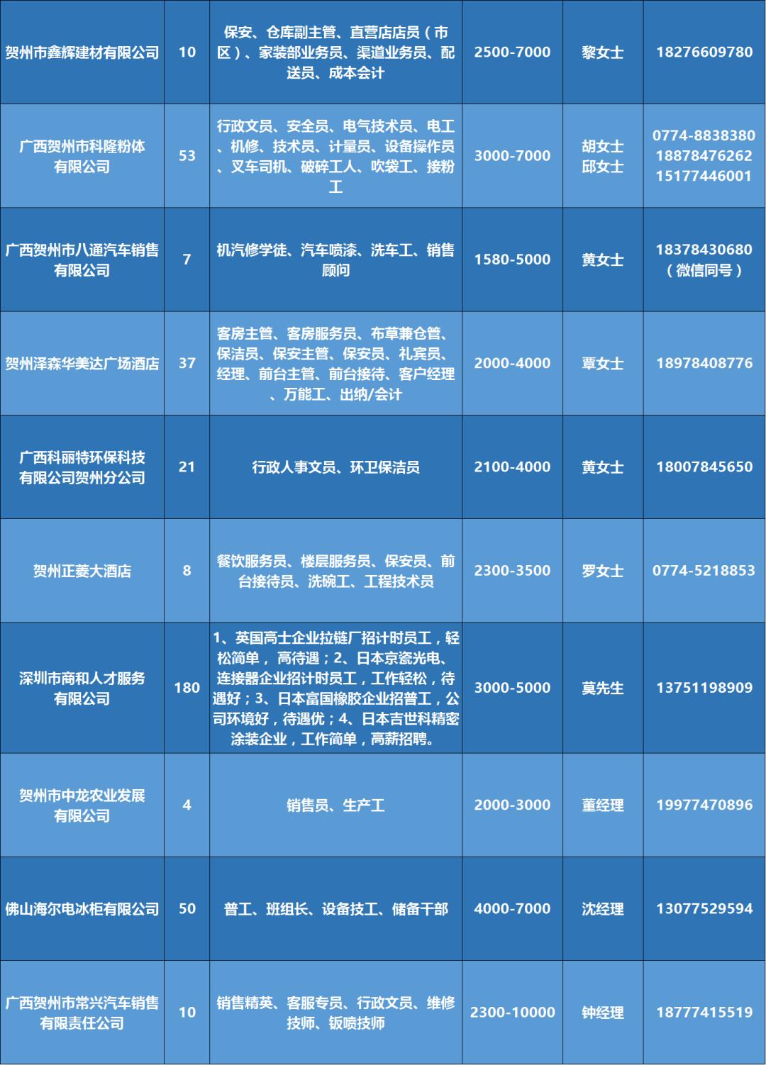 最新贺州本地招聘信息